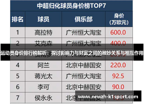 运动员身价排行榜解析：探讨影响力与财富之间的微妙关系与相互作用