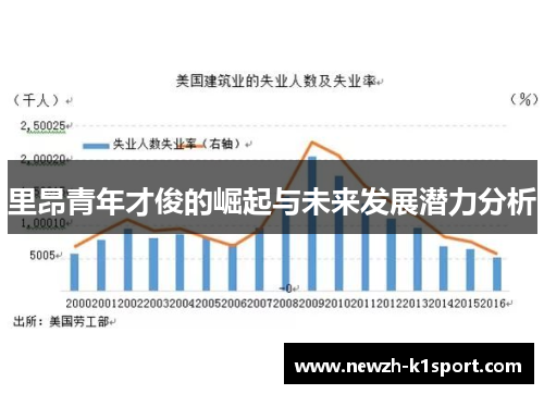 里昂青年才俊的崛起与未来发展潜力分析