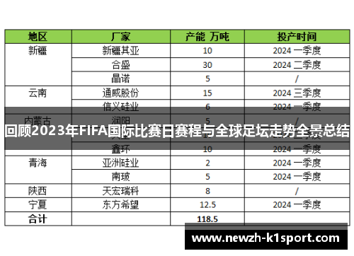 回顾2023年FIFA国际比赛日赛程与全球足坛走势全景总结