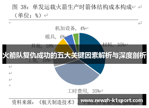 火箭队复仇成功的五大关键因素解析与深度剖析