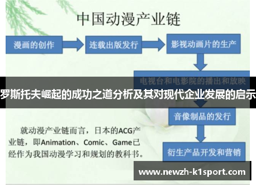 罗斯托夫崛起的成功之道分析及其对现代企业发展的启示